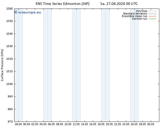 Surface pressure GEFS TS Sa 27.04.2024 06 UTC