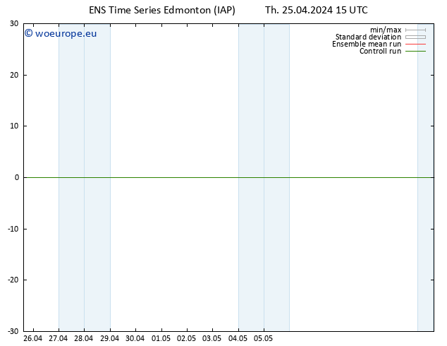 Surface pressure GEFS TS Th 25.04.2024 21 UTC