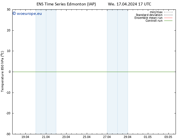 Temp. 850 hPa GEFS TS We 24.04.2024 17 UTC