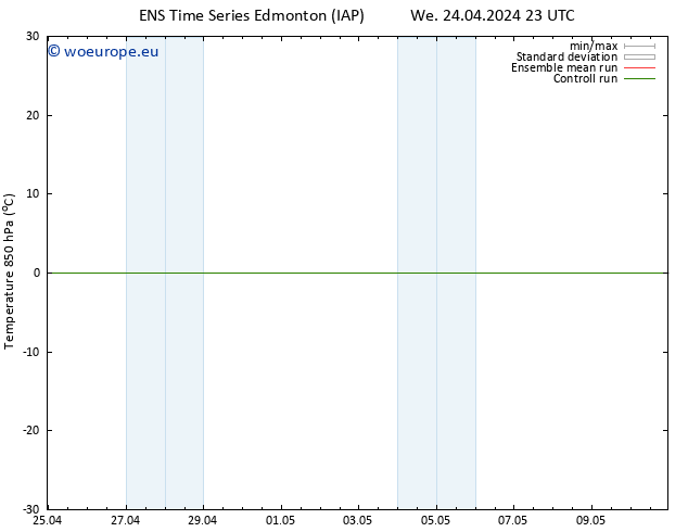 Temp. 850 hPa GEFS TS Tu 30.04.2024 23 UTC