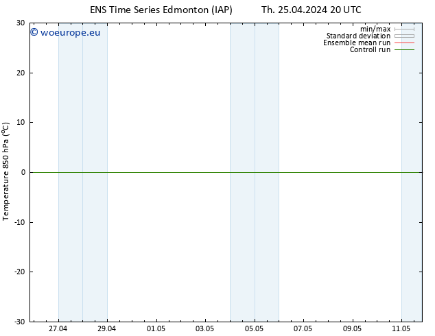 Temp. 850 hPa GEFS TS Fr 26.04.2024 08 UTC