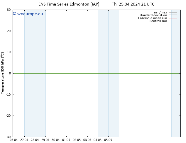 Temp. 850 hPa GEFS TS Sa 27.04.2024 09 UTC