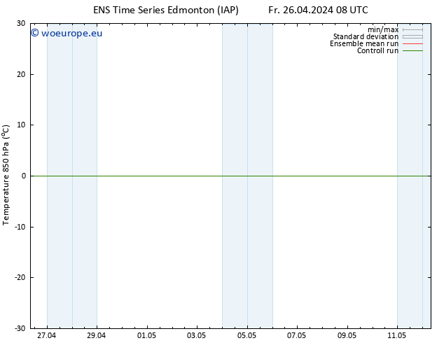 Temp. 850 hPa GEFS TS Su 28.04.2024 08 UTC