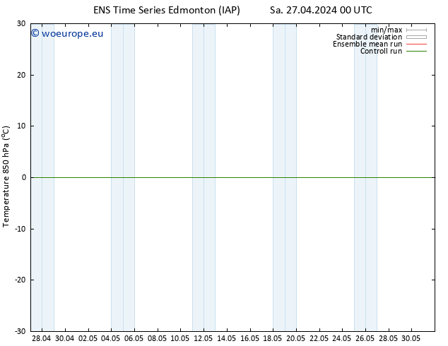 Temp. 850 hPa GEFS TS Mo 29.04.2024 00 UTC