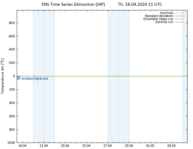 Temperature (2m) GEFS TS Fr 19.04.2024 11 UTC