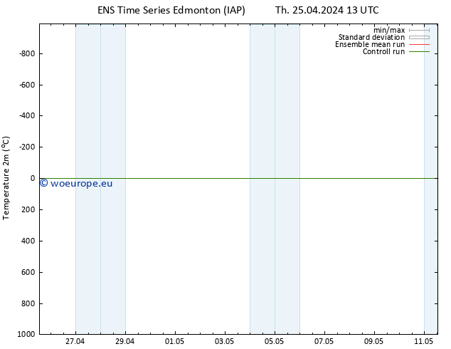 Temperature (2m) GEFS TS Sa 27.04.2024 07 UTC
