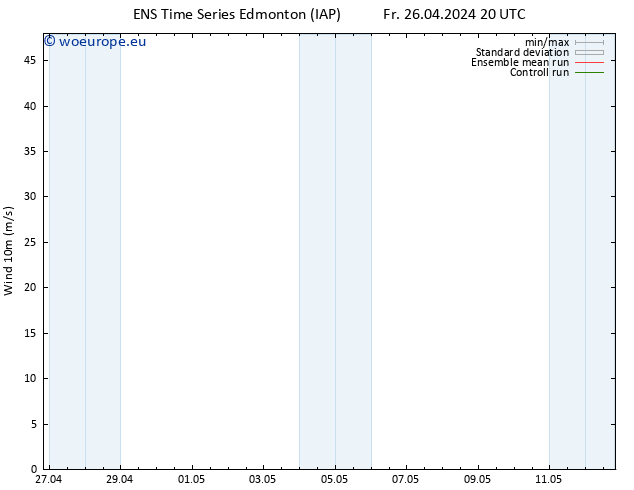 Surface wind GEFS TS Mo 29.04.2024 08 UTC