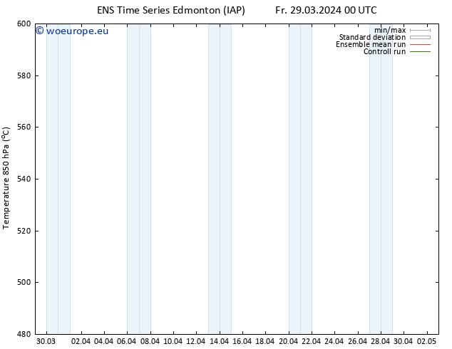 Height 500 hPa GEFS TS Su 31.03.2024 12 UTC