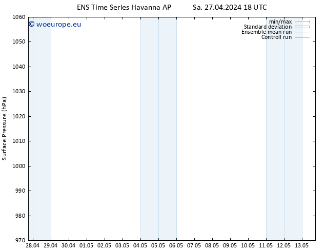 Surface pressure GEFS TS Sa 27.04.2024 18 UTC