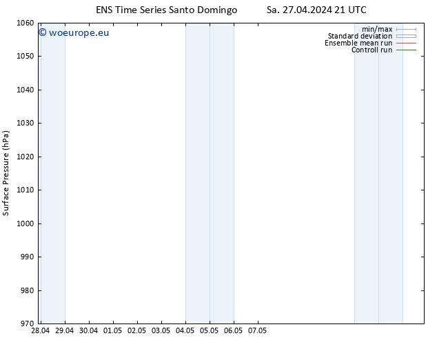 Surface pressure GEFS TS Sa 27.04.2024 21 UTC