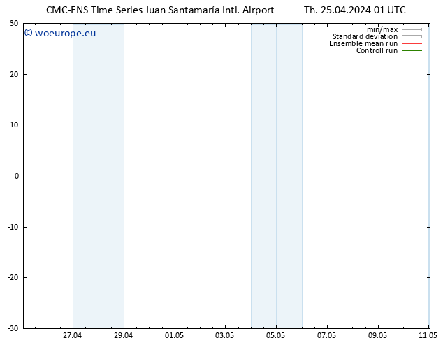 Wind 925 hPa CMC TS Th 25.04.2024 01 UTC