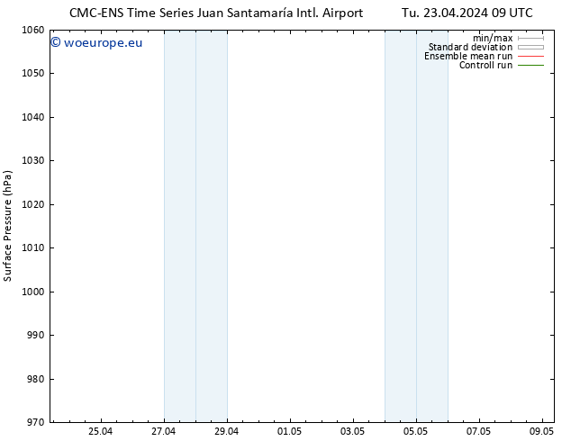 Surface pressure CMC TS Sa 27.04.2024 21 UTC