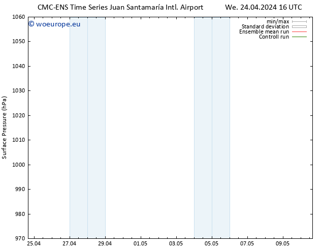 Surface pressure CMC TS Mo 29.04.2024 22 UTC