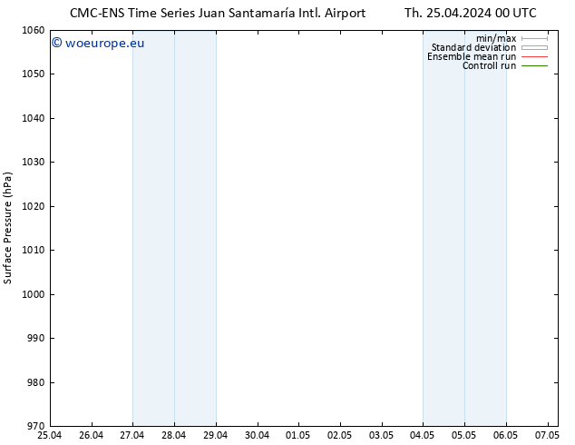 Surface pressure CMC TS Th 25.04.2024 06 UTC