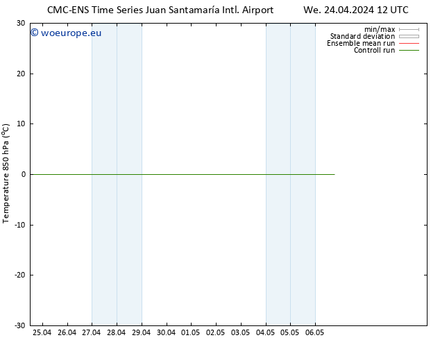 Temp. 850 hPa CMC TS Su 28.04.2024 18 UTC