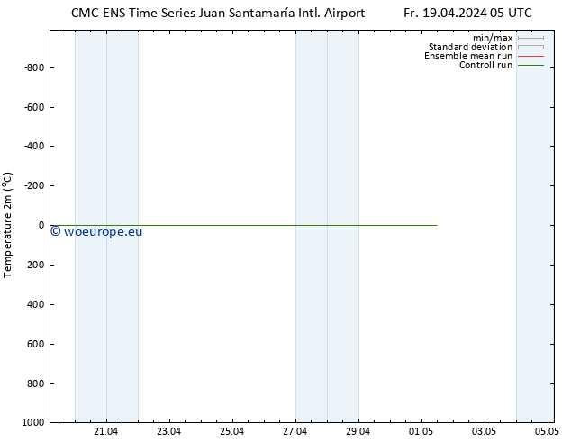 Temperature (2m) CMC TS Fr 19.04.2024 11 UTC
