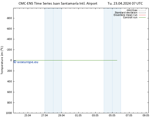 Temperature (2m) CMC TS We 24.04.2024 01 UTC