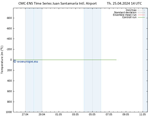 Temperature (2m) CMC TS Fr 26.04.2024 08 UTC