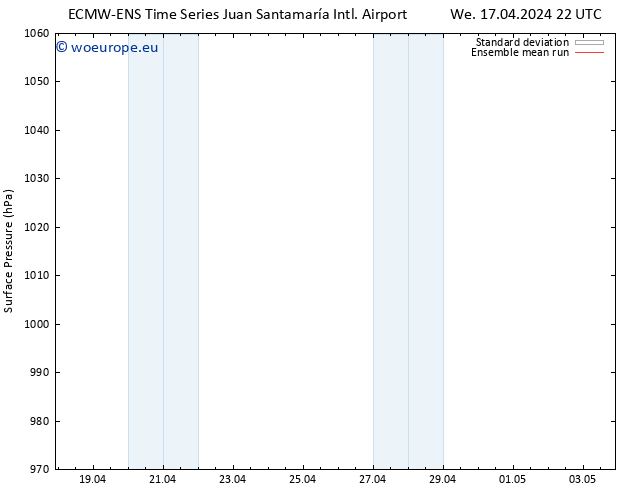 Surface pressure ECMWFTS Th 18.04.2024 22 UTC