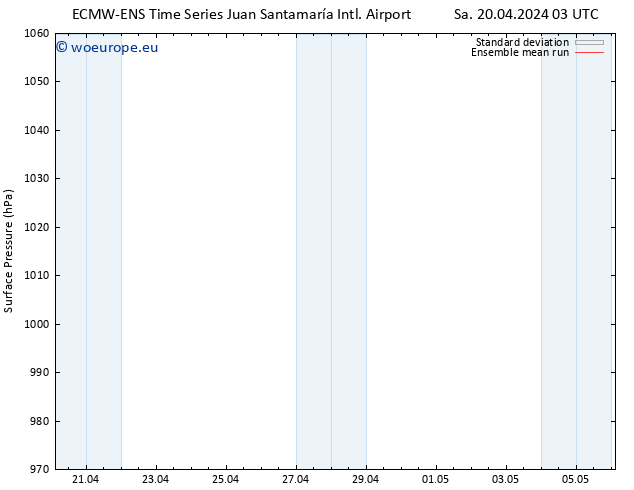 Surface pressure ECMWFTS Su 21.04.2024 03 UTC