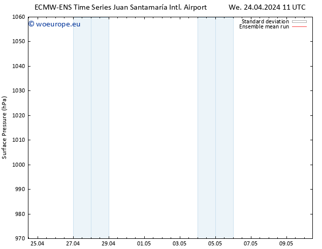 Surface pressure ECMWFTS We 01.05.2024 11 UTC