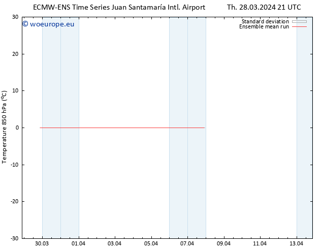 Temp. 850 hPa ECMWFTS Fr 29.03.2024 21 UTC