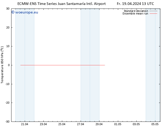 Temp. 850 hPa ECMWFTS Sa 27.04.2024 13 UTC