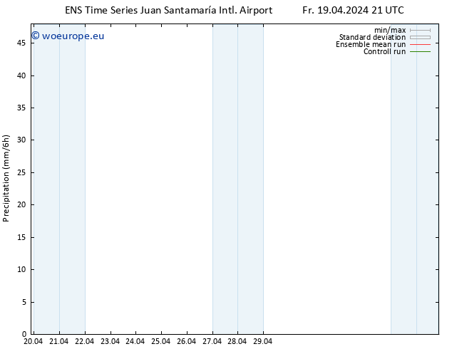 Precipitation GEFS TS Sa 20.04.2024 03 UTC