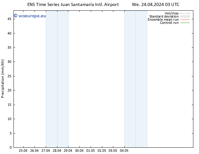 Precipitation GEFS TS We 24.04.2024 09 UTC