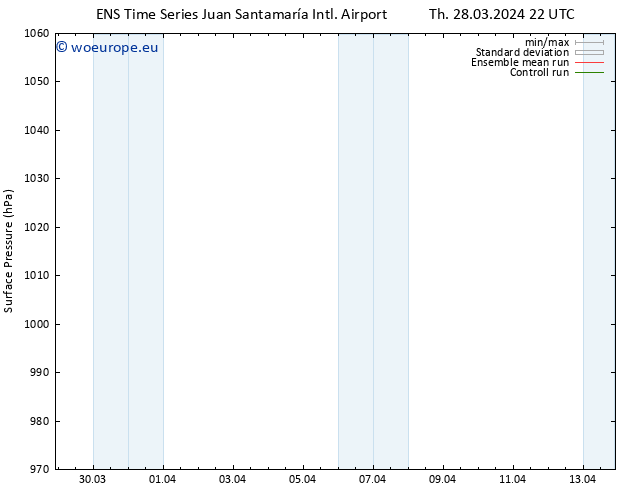 Surface pressure GEFS TS Mo 01.04.2024 04 UTC