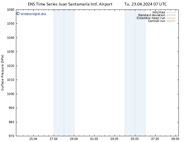 Surface pressure GEFS TS Tu 23.04.2024 13 UTC