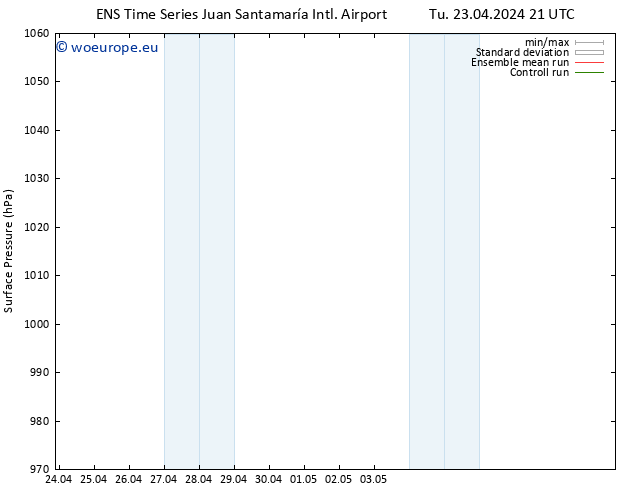 Surface pressure GEFS TS Tu 30.04.2024 21 UTC