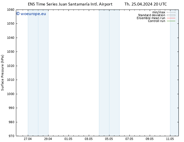 Surface pressure GEFS TS We 01.05.2024 20 UTC