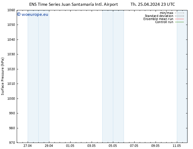 Surface pressure GEFS TS Mo 29.04.2024 11 UTC