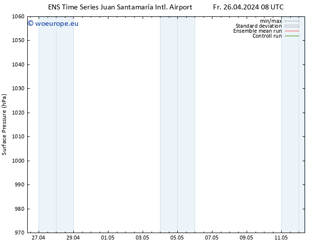 Surface pressure GEFS TS Su 28.04.2024 14 UTC