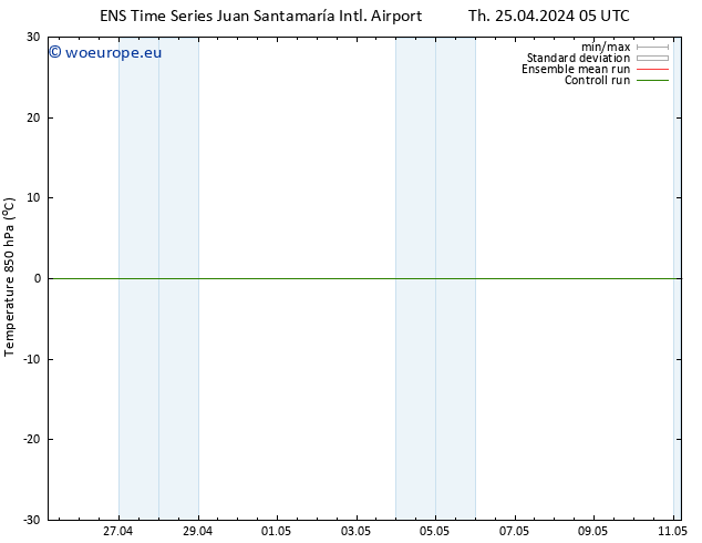 Temp. 850 hPa GEFS TS Fr 03.05.2024 17 UTC