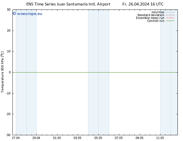 Temp. 850 hPa GEFS TS Mo 29.04.2024 04 UTC