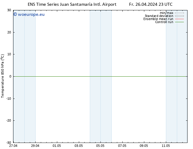 Temp. 850 hPa GEFS TS Su 05.05.2024 11 UTC