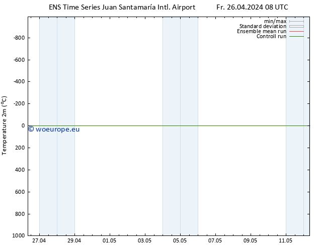 Temperature (2m) GEFS TS Mo 29.04.2024 08 UTC