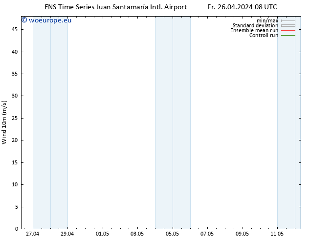 Surface wind GEFS TS Su 28.04.2024 14 UTC
