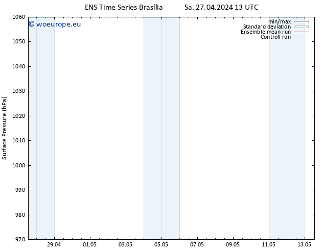 Surface pressure GEFS TS Sa 27.04.2024 13 UTC