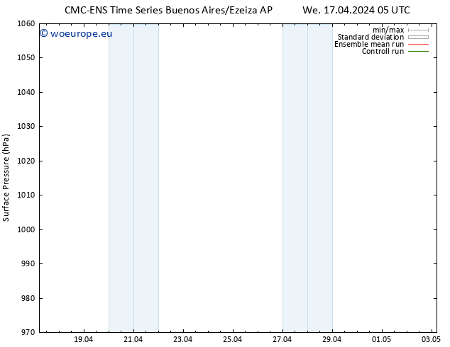 Surface pressure CMC TS We 17.04.2024 23 UTC