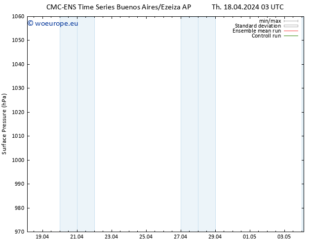 Surface pressure CMC TS Th 18.04.2024 09 UTC