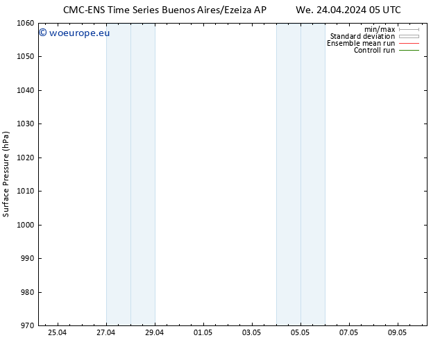 Surface pressure CMC TS Mo 29.04.2024 17 UTC