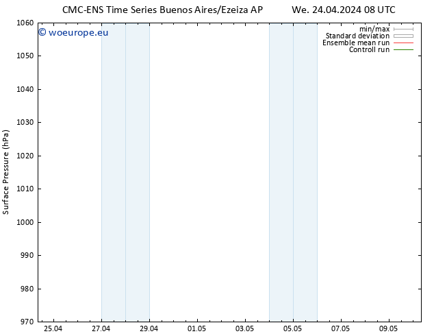 Surface pressure CMC TS Su 28.04.2024 14 UTC