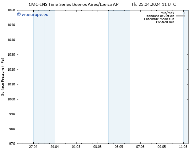 Surface pressure CMC TS We 01.05.2024 11 UTC