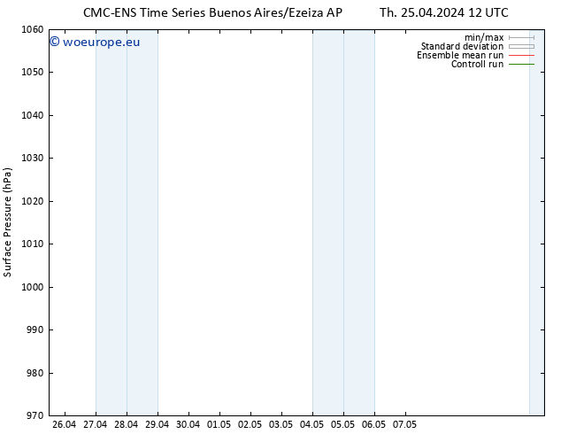 Surface pressure CMC TS Tu 07.05.2024 18 UTC