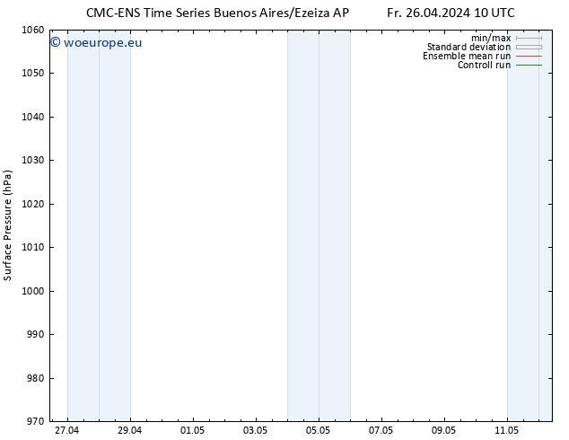 Surface pressure CMC TS Fr 26.04.2024 10 UTC