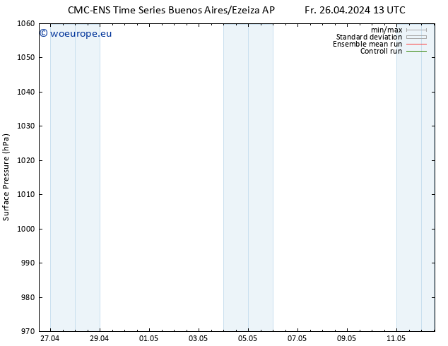 Surface pressure CMC TS Sa 04.05.2024 01 UTC