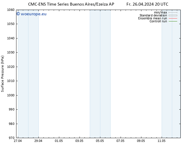 Surface pressure CMC TS Sa 27.04.2024 02 UTC